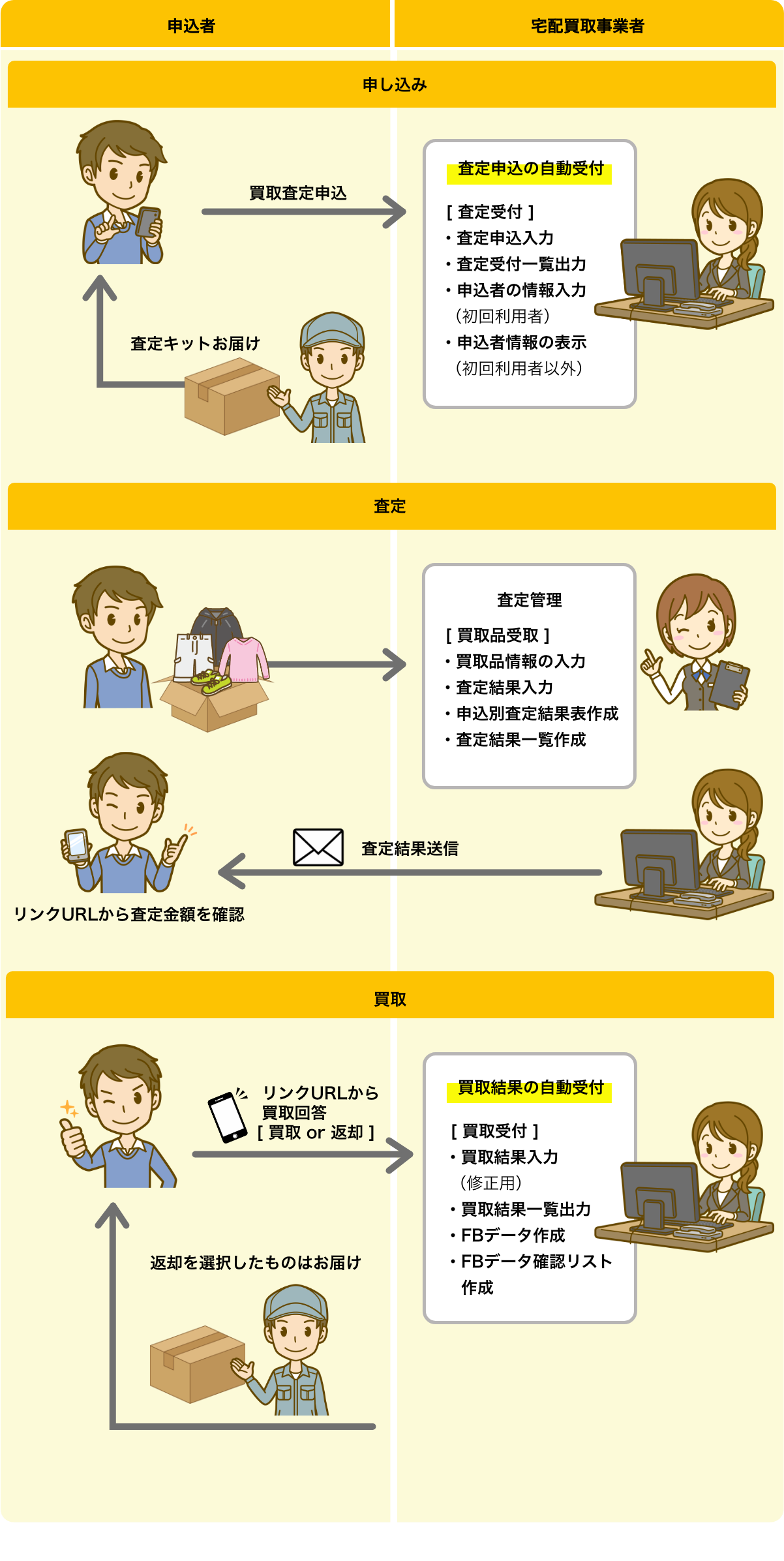 導入事例