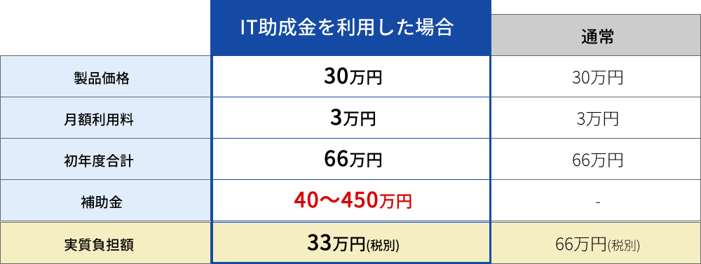 ご利用料金について
