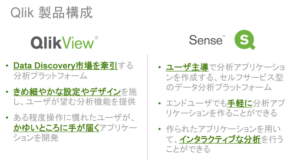 Qlik製品構成