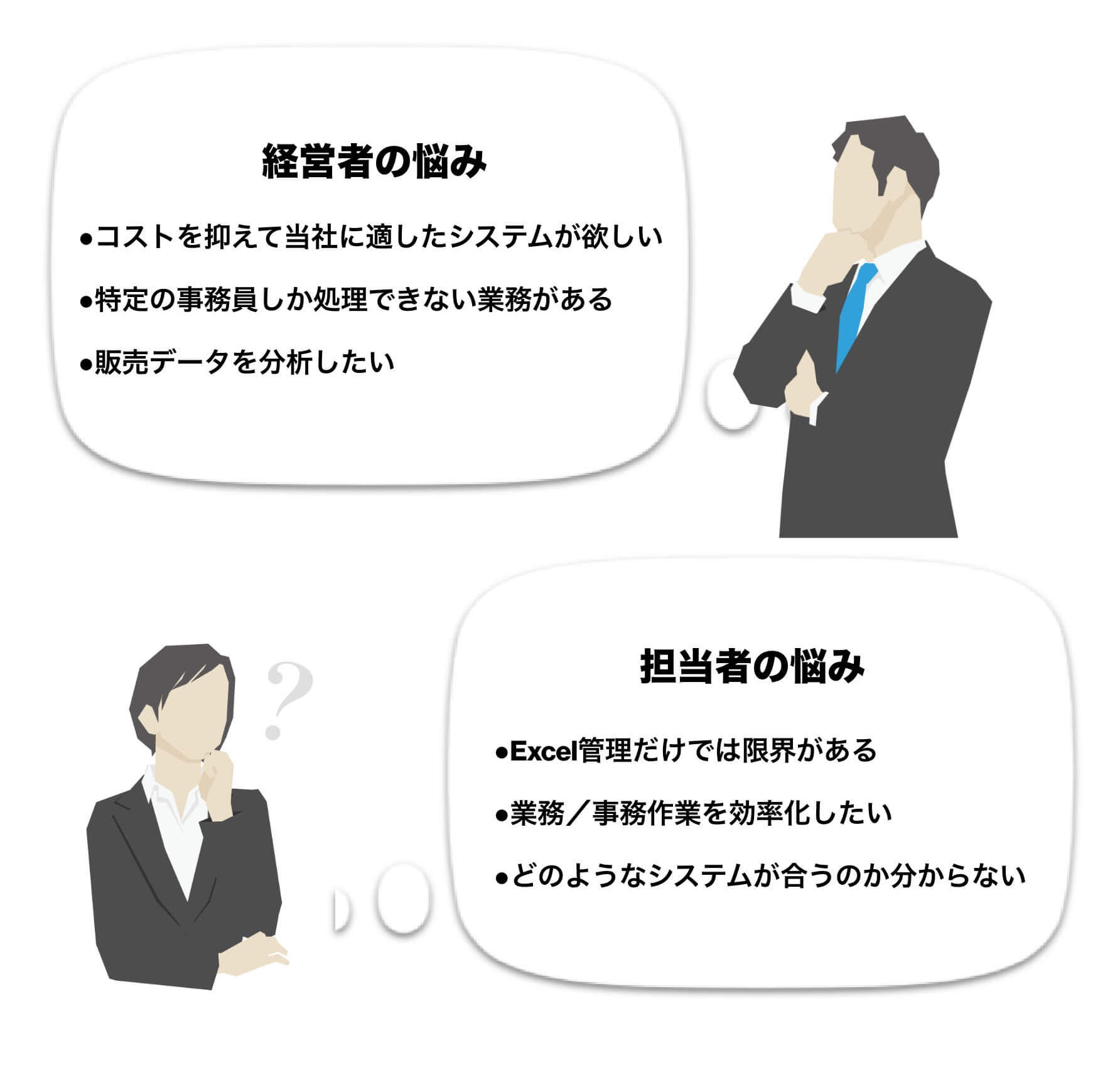 [経営者の悩み]●コストを抑えて当社に適したシステムが欲しい●特定の事務員しか処理できない業務がある●販売データを分析したい[担当者の悩み]●Excel管理だけでは限界がある●業務／事務作業を効率化したい●どのようなシステムが合うのか分からない